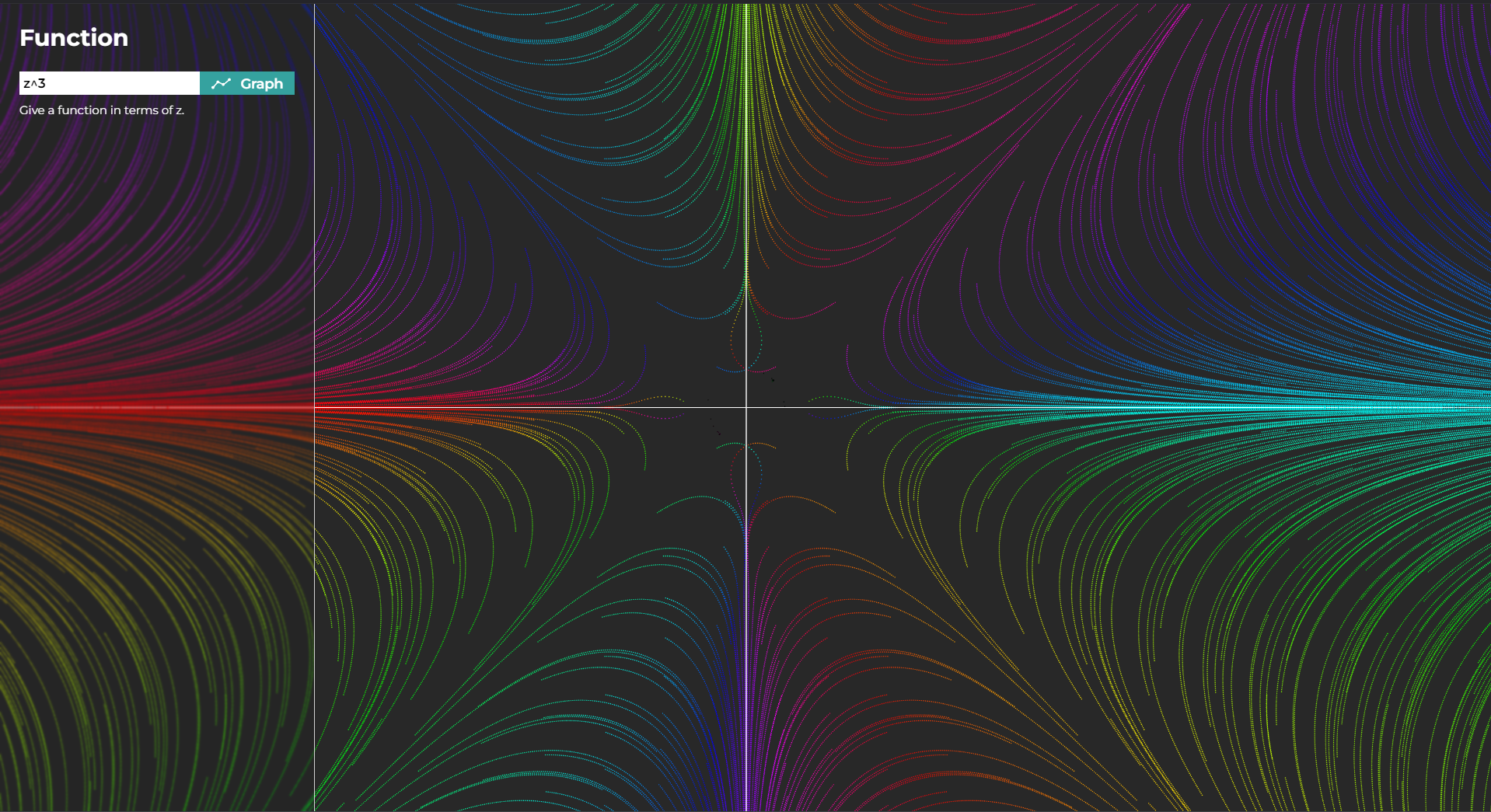 Graphing Calculator for Complex Functions